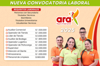 Convocatoria abierta en Tiendas Ara: crece profesionalmente con nosotros