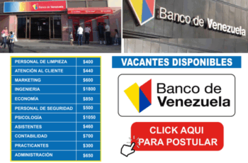 Empleos en el Banco Central de Venezuela 2025