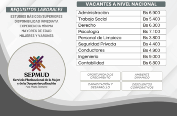 Ofertas de trabajo SEPMUD, vacantes activas 2025